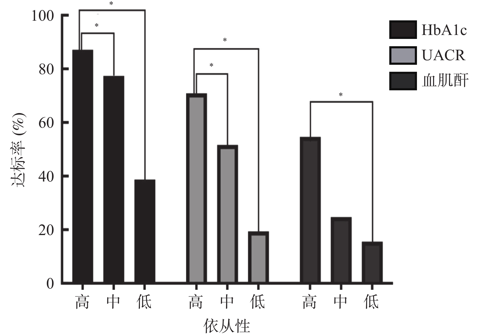 でんぷん質の少ない野菜